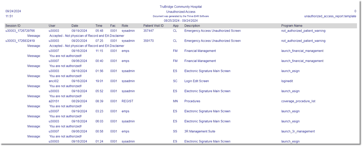 wc unauthorized acess report