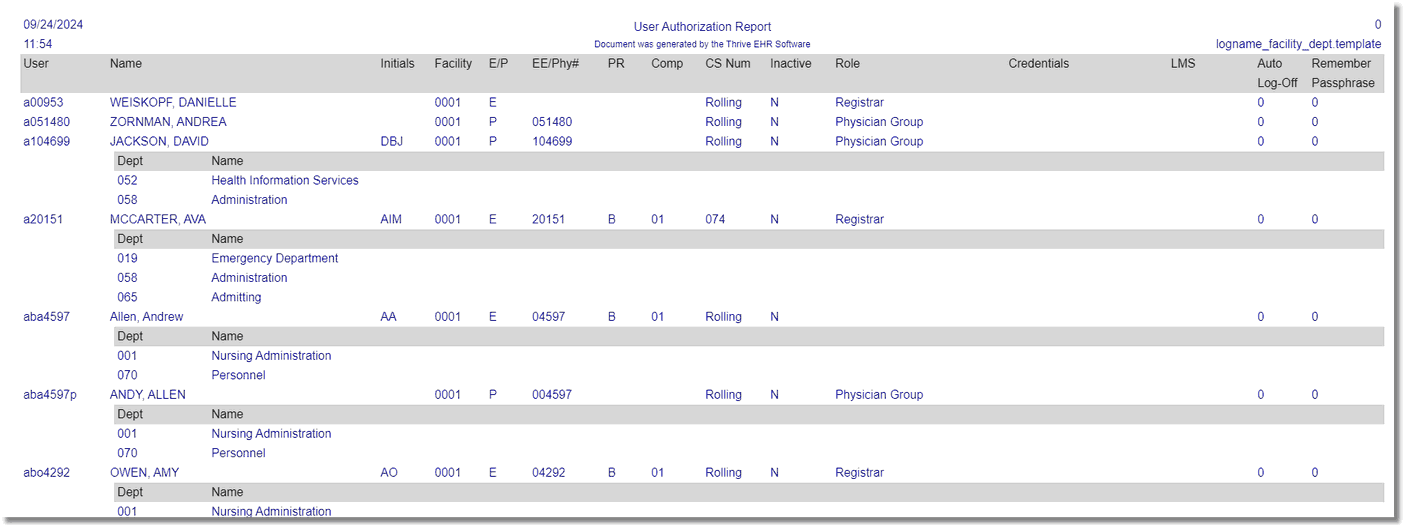 wc user authorization report