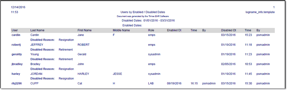 users_by_enabled_disabled_dates_report